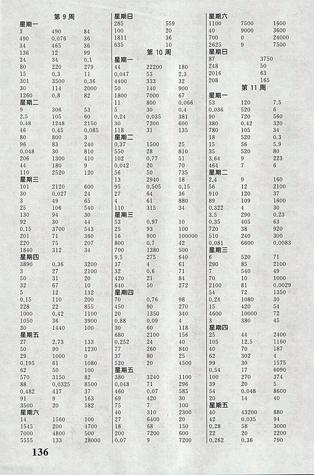 2018人教版聚焦口算数学四年级下册参考答案