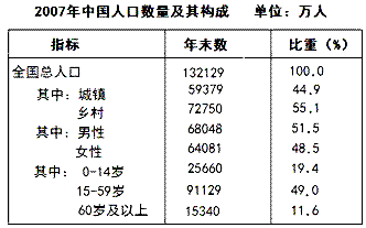 我国人口的基本国策是_我国关于人口的基本国策是