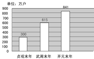 姓秦的人口_农民工掉落万余现金遭哄抢 磕头求还