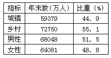 我国人口一般特点_我国地貌类型的特点