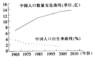 中国人口素质问题_中国人口日 你的健康素养达标了吗