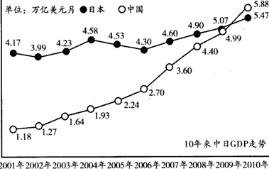 中国gdp发展走向2020_中国gdp变化图(2)