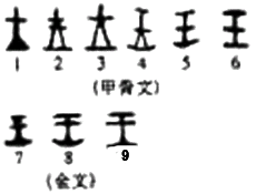 才能在单调乏味的日淄醯甲骨文王 甲骨文王甲骨文文字图片 怎么写