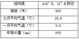 某城市现有人口总数为100万人_某城市现有人口总数为100万人,如果年自然增长率(2)