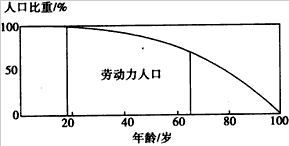 1户人口数量多少差别_安徽七普各市人口多少