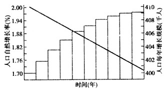 人口重心移动_哈尔的移动城堡图片