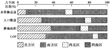经济总量是前提_安全是发展的前提图片