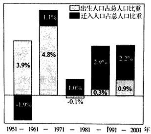 广东和韩国人口_广东人口地图