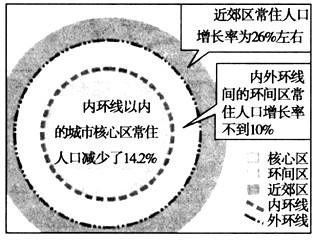 不同类型的人口迁移_人口迁移类型示意图(2)