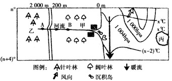 民工流是人口迁移吗_读我国某区域略图.图中箭头表示目前正在发生的人口迁移