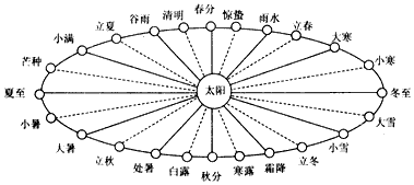 民工流是人口迁移吗_读我国某区域略图.图中箭头表示目前正在发生的人口迁移