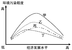 民工流是人口迁移吗_读我国某区域略图.图中箭头表示目前正在发生的人口迁移