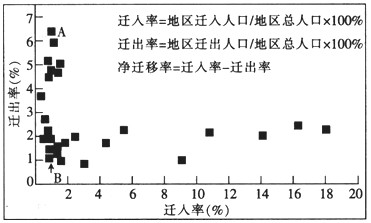 世界人口最小国人口_世界人口(3)