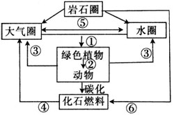 工业革命的经济总量比过去多(2)