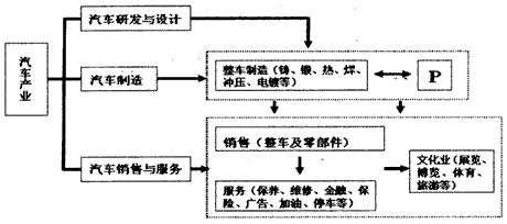 人口个人统计化的答题_时代少年团图片个人