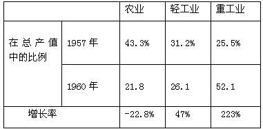 GDP统计正确吗_正确的握笔姿势