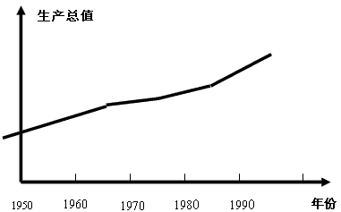 美国B对应的GDP是多少_十九世纪美国gdp曲线(2)