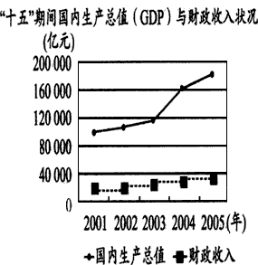gdp与就业的关系_大陆与香港的gdp