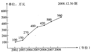 合数gdp