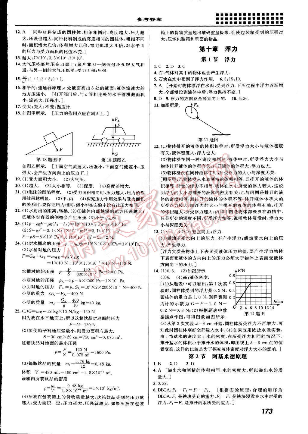 2015年重难点手册八年级物理下册人教版