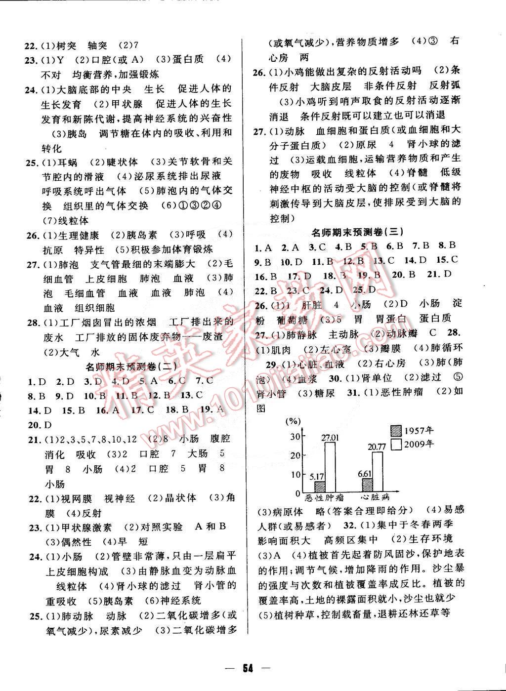 冲刺卷七年级生物下册北师大版 第6页 参考答案 分享练习册得积分