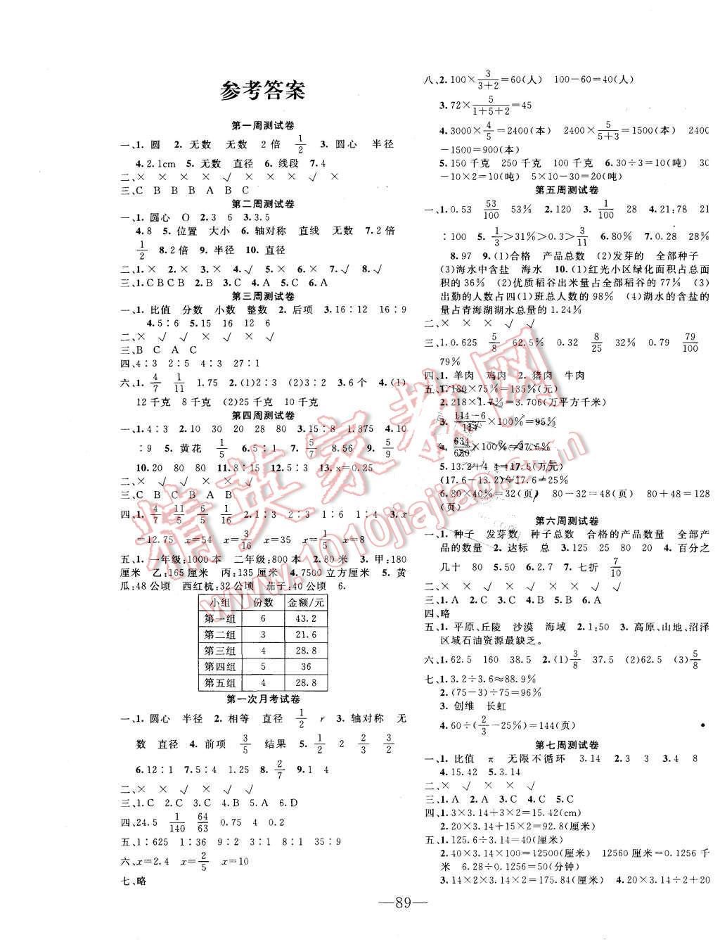 2015年英才计划周测月考期中期末六年级数学上册冀教版