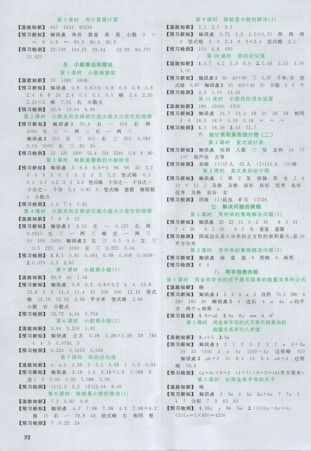 2017年阳光同学课时优化作业五年级数学上册苏教版 预习单答案第10页