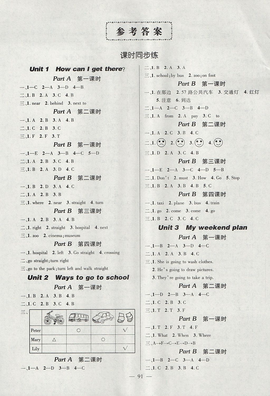 2014新pep六年级上册英语第二单元导学案表格式_2014新pep六年级上册英语第二单元导学案表格式