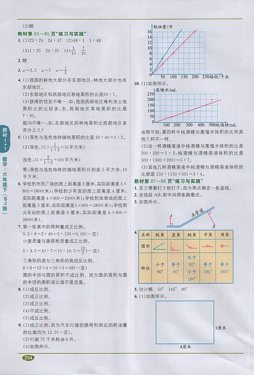 2018年课本苏教版六年级数学下册答案—青夏教育精英家教网