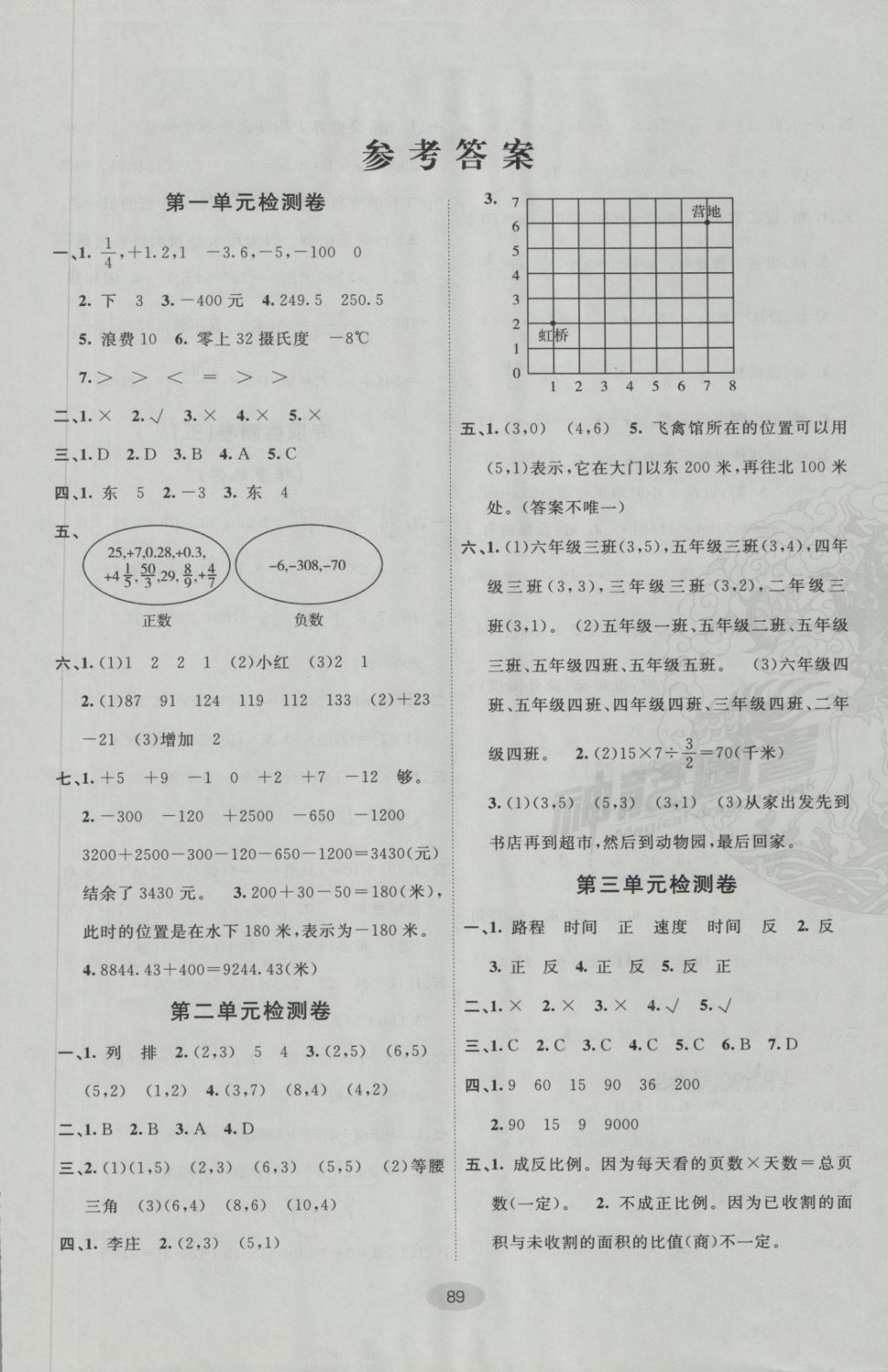 2018年期末100分闯关海淀考王六年级数学下册冀教版答案—精英家教