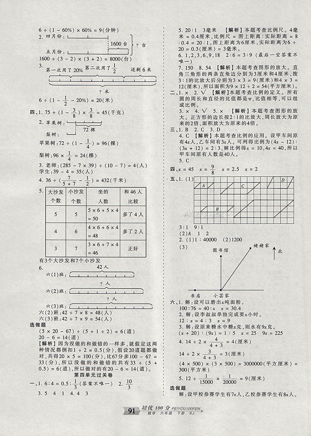 2018年王朝霞培优100分六年级数学下册苏教版