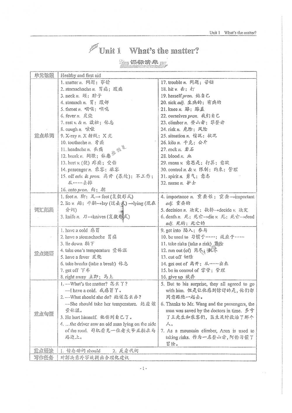 2018年蓉城主阵地八年级英语下册人教版答案
