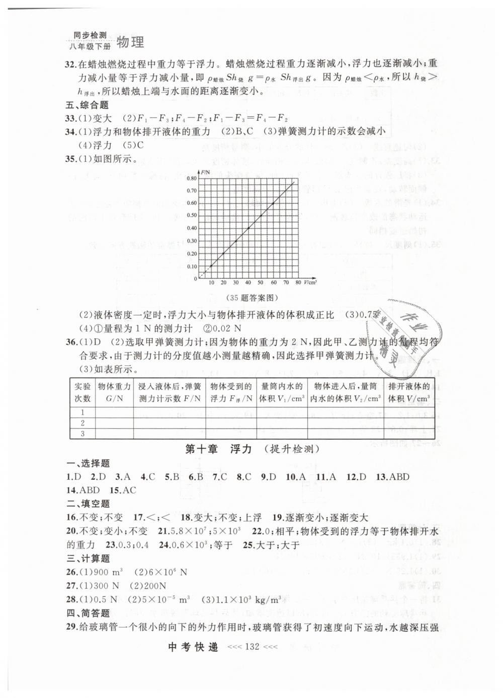 2019年中考快递同步检测八年级物理下册人教版答案精英家教网