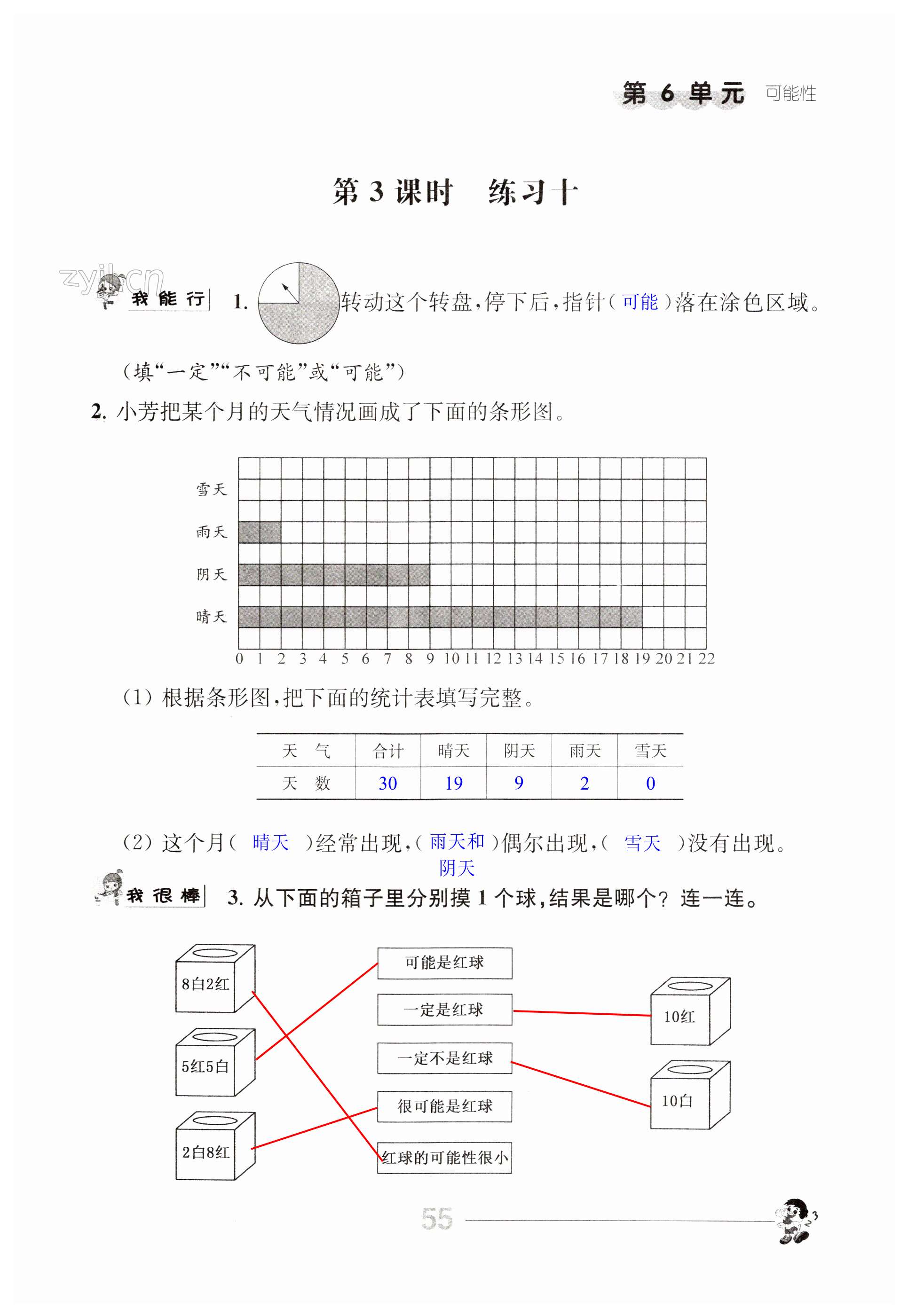 第55页
