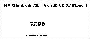 人类发展指数 衡量经济总量_人类发展指数
