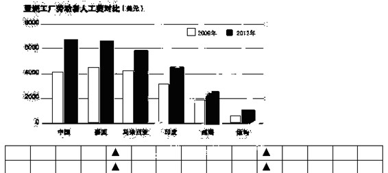 人口流动日语_日语五十音图(2)