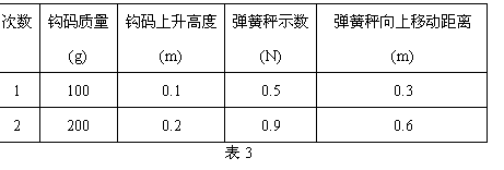 ı: 
	
(g)	߶
(m)	ɳʾ
(N)	ɳƶ
(m)
1	100	0.1	0.5	0.3
2	200	0.2	0.9	0.6
                             3
