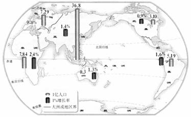 世界各大洲人口自然增长率_世界人口自然增长率图(3)