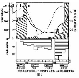 水位变化来显示时间是利用什么原理
