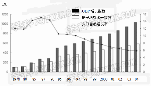 中国工作人口_从劳动力工资和人口红利看中国经济和股市(3)