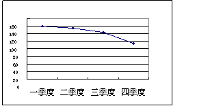 下列经济活动应计入该年度的gdp产值合计_受大环境影响 IC产业市场成长率受限