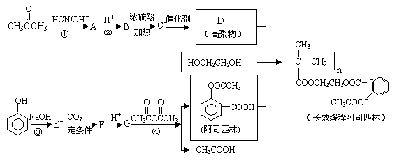 已知:ch 3cho hcn     ch 3chcn 回答下列