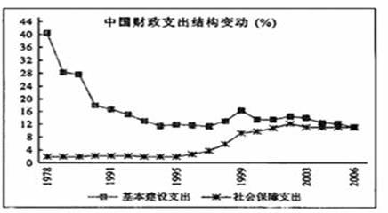 各省人均gdp变动_没有终点的排位赛 各省人均GDP历年排名变化分析(2)