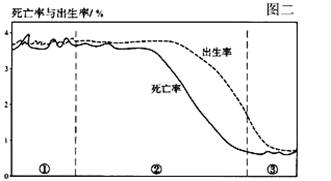 尼日利亚人口增长图_尼日利亚女人(3)