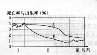 芬兰人口增长模式_芬兰人口分布图