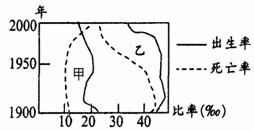 人口地域曲线_地域文化与人口(3)