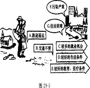 历史上人口迁移的主要原因_中国历史上的人口迁移(2)