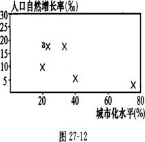 2o20年中国人口出生率_中国人口出生率曲线图(3)