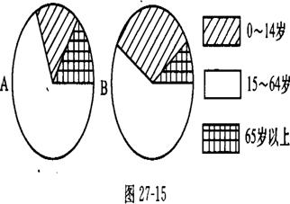 我国人口迁移的特点_人口迁移时空特点(3)