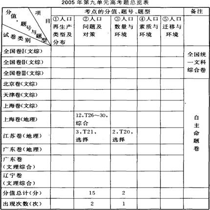 人口的成因_地震成因图(2)